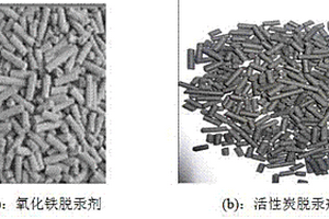 一種廢成型脫硫劑的無(wú)害化利用方法