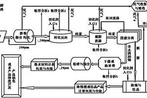 一種鋁電解廢炭渣中含鈉、含氟化合物的轉(zhuǎn)化方法與系統(tǒng)