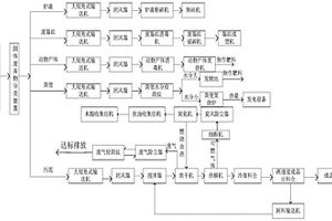 一種固體廢棄物處理系統(tǒng)