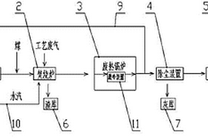 制藥固、氣廢棄物無害化資源綜合利用裝置