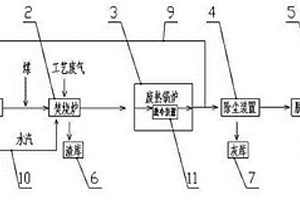 制藥固、氣廢棄物無害化資源綜合利用裝置及方法