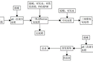 一種高COD、高氯廢液處理技術