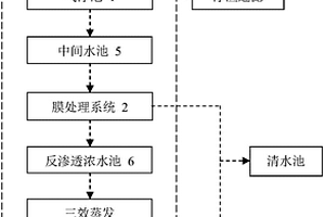 一種焚燒飛灰預(yù)處理產(chǎn)生的衍生廢水處理系統(tǒng)