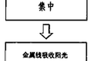 利用回收廢芯片吸收熱能轉(zhuǎn)換成電能儲存的方法