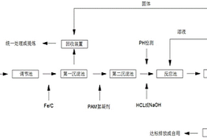 一種電鍍廢水處理系統(tǒng)