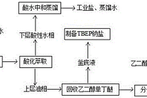 一種三丁氧乙基磷酸酯廢水的綜合利用方法