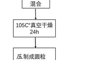 一種利用莫來石穩(wěn)定化工業(yè)廢棄物中鎘的方法