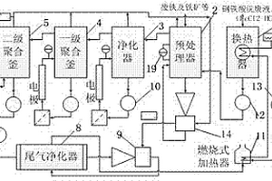 鋼鐵酸洗廢液電化學(xué)法生產(chǎn)PFC環(huán)保處理系統(tǒng)及方法