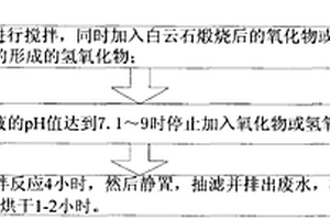 一種從廢磷酸液中獲取陶瓷原料的方法