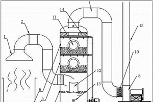 一種車間廢氣噴淋凈化設(shè)備