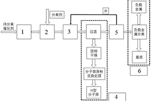 一種含金屬、分子篩廢催化劑的組分分離、回收裝置