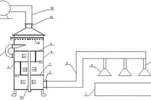 香煙包裝印刷用廢氣處理系統(tǒng)