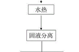 一種含鐵廢渣中鐵鉛分離和鐵元素富集的方法