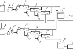 一種用于含硫酸鈉和氯化鈉的高鹽廢水雙向濃縮分離裝置