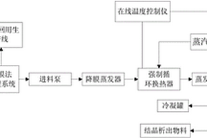 處理重金屬廢水的蒸發(fā)系統(tǒng)