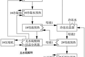 分離、提純工業(yè)混鹽廢水中含硝酸鈉、氯化鈉和硫酸鈉的方法