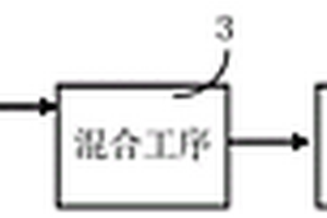 一種危險(xiǎn)廢物分揀包裝方法