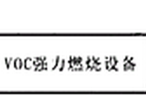 VOC強力燃燒設備在高粉塵廢氣中應用