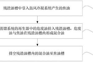 一種殘?jiān)偷妮斔头椒把b置