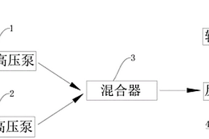 一種超臨界水氧化裝置