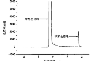 測量紙漿漿料中微細膠黏物的方法及其應(yīng)用