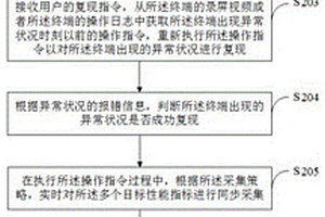 終端性能檢測方法、設備、存儲介質(zhì)及程序產(chǎn)品