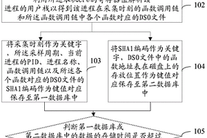 云計算系統(tǒng)的性能數(shù)據(jù)的采集與存儲方法及裝置