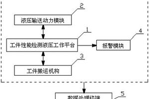 一種大功率振動(dòng)閥關(guān)鍵參數(shù)檢測(cè)系統(tǒng)及檢測(cè)方法