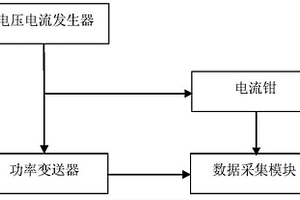 一種功率變送器響應時間測試裝置