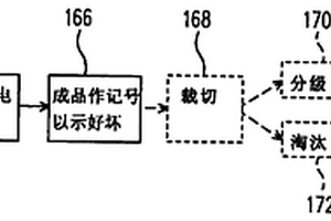 軟性顯示介質(zhì)層的檢測方法與裝置