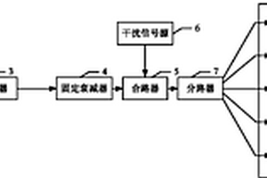 一種測試ISM頻段通信產品性能的系統(tǒng)及測試方法