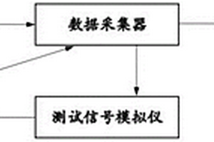 一種冰箱檢測儀的在線校準系統(tǒng)及其方法