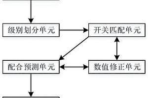 一種用于智能開(kāi)關(guān)的狀態(tài)調(diào)整系統(tǒng)