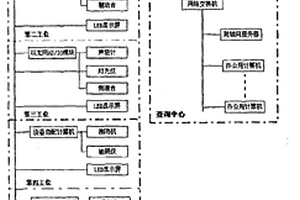 機動車自動檢測系統(tǒng)及其工作方法