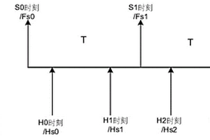 片上系統(tǒng)和調(diào)節(jié)電壓和頻率的方法