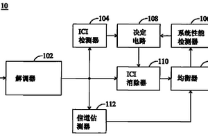 具有動態(tài)功率調(diào)整的多載波接收機