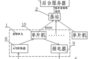 一種基于LAN的變電站蓄電池在線除硫養(yǎng)護(hù)方法及系統(tǒng)