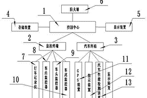 一種汽車行車控制系統(tǒng)