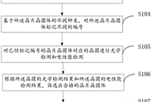 一種晶圓的編帶方法、裝置和設(shè)備