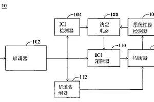 具有動態(tài)功率調(diào)整的多載波接收機以及相關(guān)調(diào)整方法