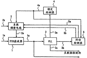 濾波器系數(shù)調(diào)整電路