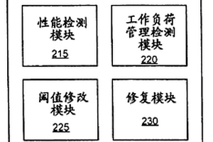 預測存儲設(shè)備故障的裝置、系統(tǒng)和方法