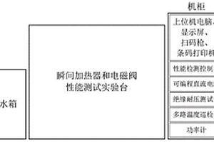 智能坐便器關(guān)鍵零部件性能自動(dòng)測(cè)試系統(tǒng)