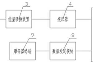 一種高效太陽(yáng)能光伏發(fā)電系統(tǒng)