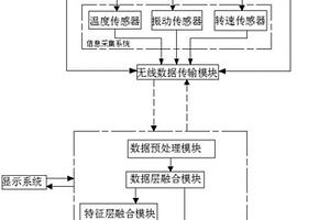 一種伺服電機故障診斷系統(tǒng)