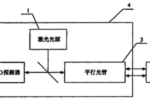 空間光通信終端跟蹤性能動態(tài)檢測方法