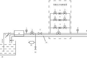 一種大型綜合水氣電磁閥檢測(cè)系統(tǒng)