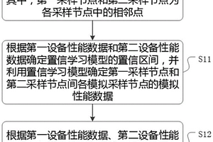 一種設備運行數(shù)據(jù)處理方法、裝置、介質(zhì)