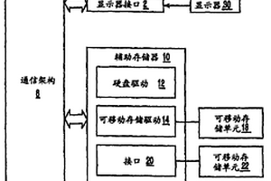 火焰穩(wěn)定和控制的方法及系統(tǒng)