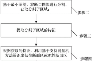 基于圖像分割和辨識的鋼材料落錘撕裂試驗斷口韌性斷面百分比檢測方法